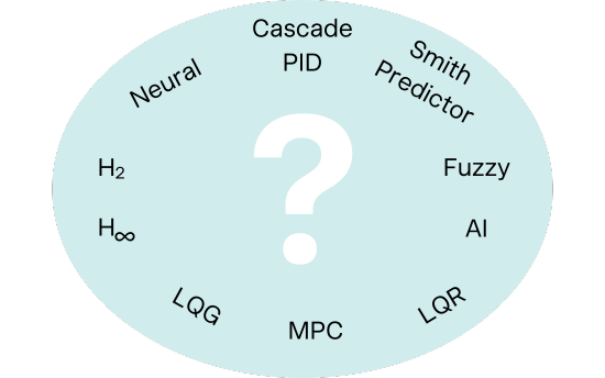 Advanced Process Control (APC) | Orise